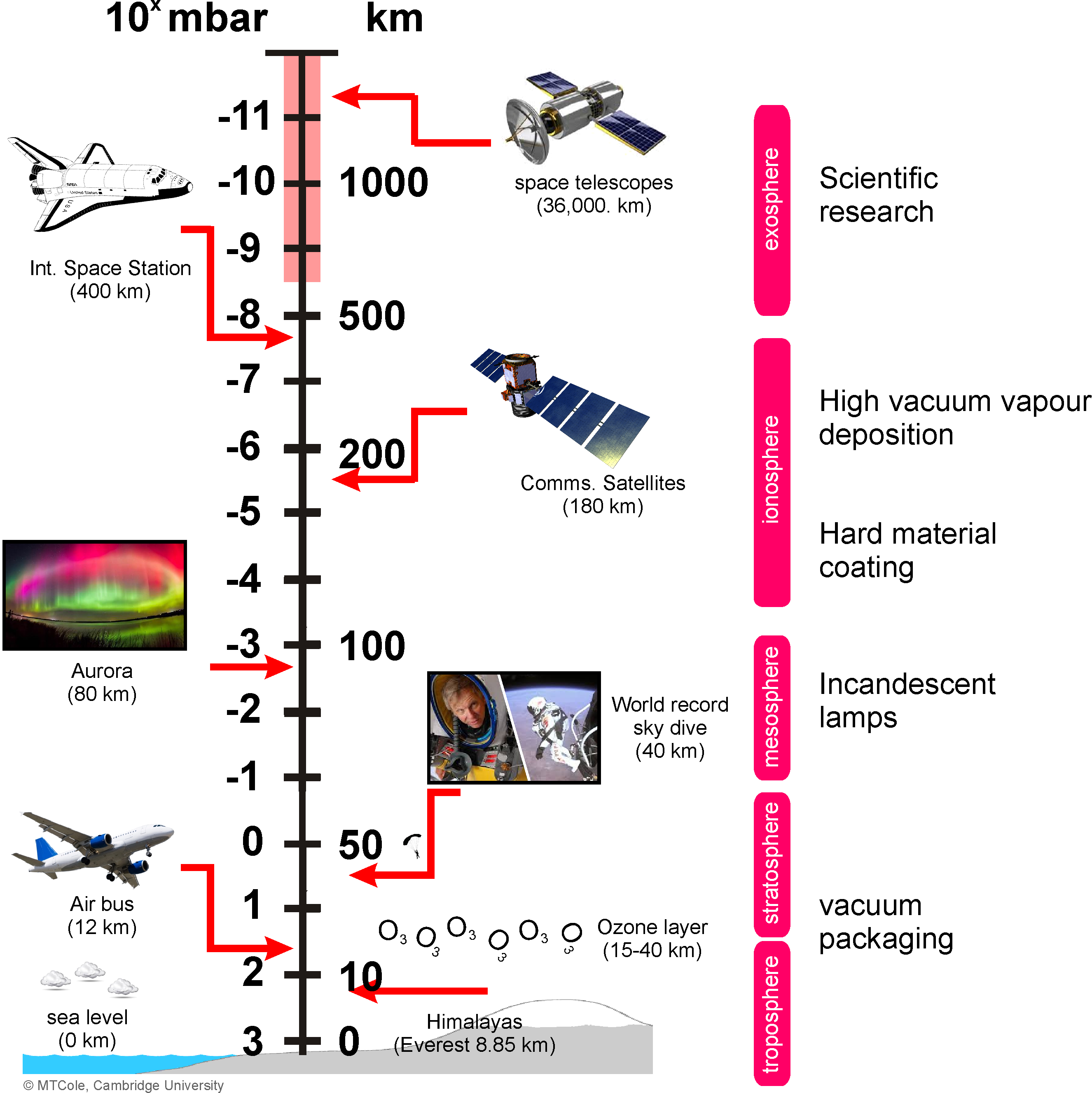 Pressure Scale.png